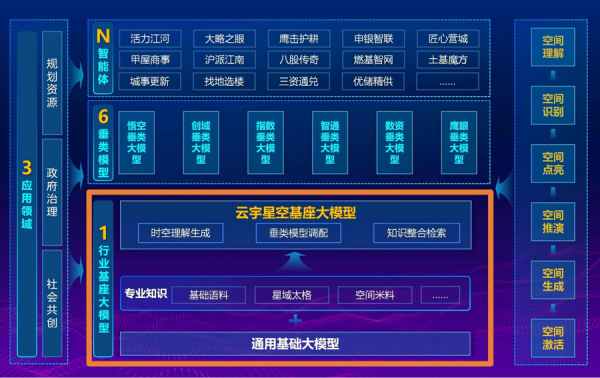 问不倒、能调图、会统计、能识图、会讲明！谋划资源范围首个基础大模子发布